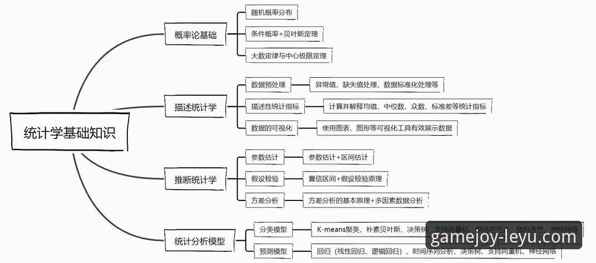 如何像专业分析师一样，通过数据洞察亚历山大47分加时赛的制胜价值？